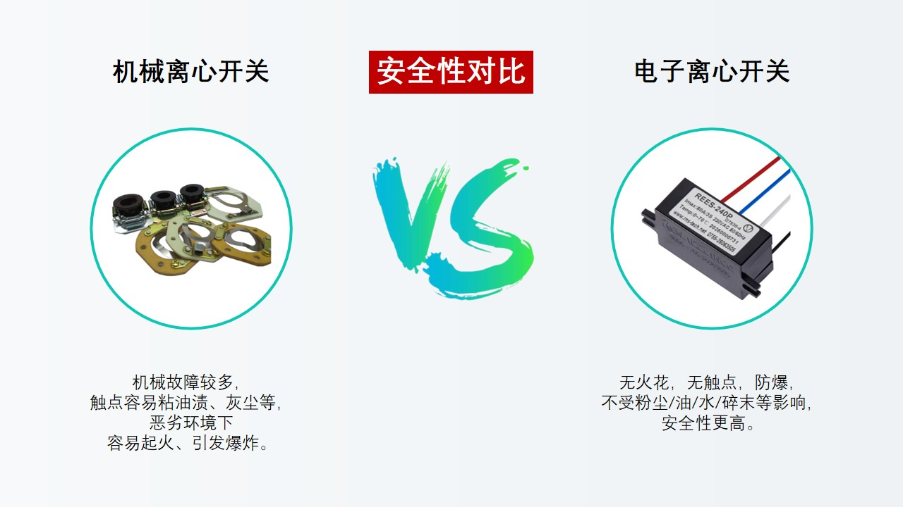 電子離心開關替代離心開關是大勢所趨，勢不可擋！