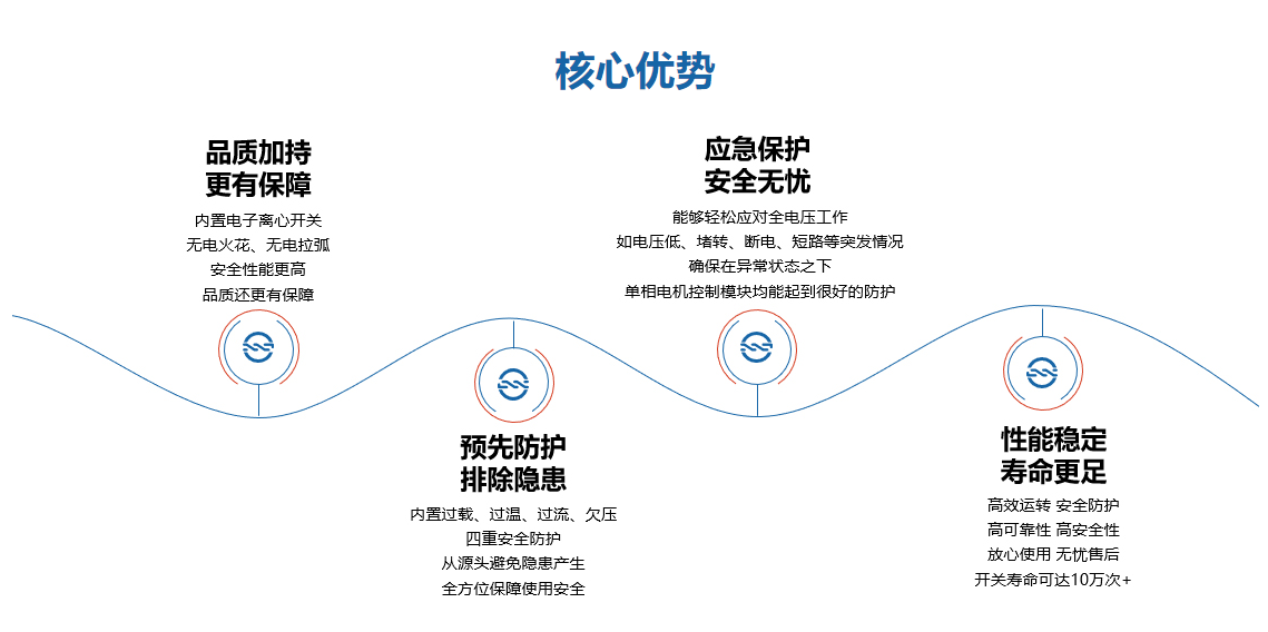 惡劣環(huán)境首選！復興偉業(yè)單相電機控制器為高壓清洗機安全作業(yè)護航